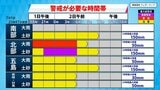 【速報】長崎県北部に線状降水帯直前予測(1日21時38分発表) | 長崎のニュース | 天気 | NBC長崎放送
