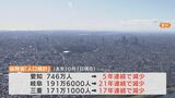 愛知・岐阜・三重でも止まらない少子化 日本の総人口14年連続減少 75歳以上の割合は3県とも15%以上に | 名古屋・愛知・岐阜・三重のニュース【CBC news】 | CBC web