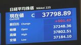日経平均901円値上がり 3万7798円 午前終値 2営業日連続バブル後最高値を更新 「米株高」+「円安」+「好調な企業決算」が追い風|TBS NEWS DIG