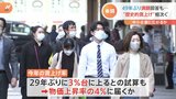 春闘集中回答日、半世紀ぶり満額回答も…「物価上昇」を超える「賃上げ」は?パートにも賃上げの動きが…|TBS NEWS DIG
