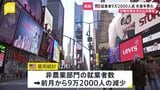 アメリカ2月雇用統計 9万2000人減　市場予想大きく下回り労働市場冷え込みの懸念|TBS NEWS DIG