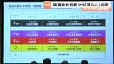 新たな「防災気象情報」の講演会が仙台で開かれる・土砂災害に警戒を呼び掛ける警報の基準が変わる|TBS NEWS DIG