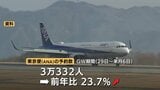 【広島空港】GWの予約ピークはいつ？後半戦の予約が急増中、狙い目と混雑予測を解説　　|　RCC NEWS | 広島ニュース | RCC中国放送