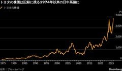 トヨタ株最高値更新、自民党圧勝受け－決算や近CFOの社長昇格も好感| TBS CROSS DIG with Bloomberg