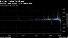 ＣＬＯ市場に亀裂、市場の混乱波及－ジャナスＥＴＦは記録的資金流出| TBS CROSS DIG with Bloomberg