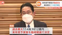 防衛費“大幅増額”　過去最大114兆3812億円の来年度予算案、閣議決定 「さらなる増税」の声も| TBS CROSS DIG with Bloomberg