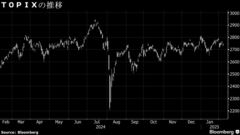 【日本株週間展望】軟調、為替の円高や米関税政策を懸念－決算下支え| TBS CROSS DIG with Bloomberg