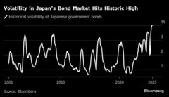 日本国債の格下げリスク巡る議論が活発化　選挙控え財政悪化懸念| TBS CROSS DIG with Bloomberg