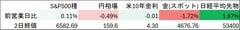 日本市場、ホルムズ海峡協定案への期待で株と債券上昇へ－円もみ合い| TBS CROSS DIG with Bloomberg