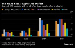 米名門ＭＢＡ卒業生に就職難の現実、雇用が約束される時代から変化| TBS CROSS DIG with Bloomberg
