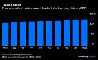 【コラム】フランス政界の危機、マクロン時代の最終幕-ローラン| TBS CROSS DIG with Bloomberg