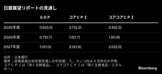 植田総裁､政策は25年度物価見通し引き上げだけで左右されず-現状維持| TBS CROSS DIG with Bloomberg