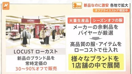 値上げの秋の一方で…新品なのに激安 アパレル、家電などオフプライス 