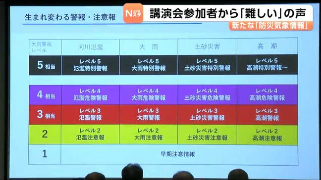 新たな「防災気象情報」の講演会が仙台で開かれる・土砂災害に警戒を呼び掛ける警報の基準が変わる|TBS NEWS DIG