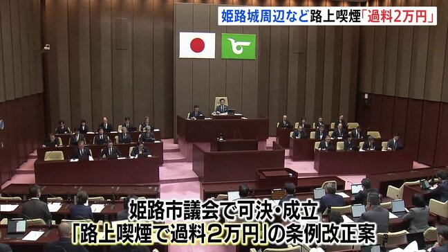 全国最高額か 「路上喫煙で過料2万円」の条例改正案が姫路市議会で可決・成立 姫路城周辺など指定エリアでの路上喫煙 7月1日から施行|TBS NEWS DIG
