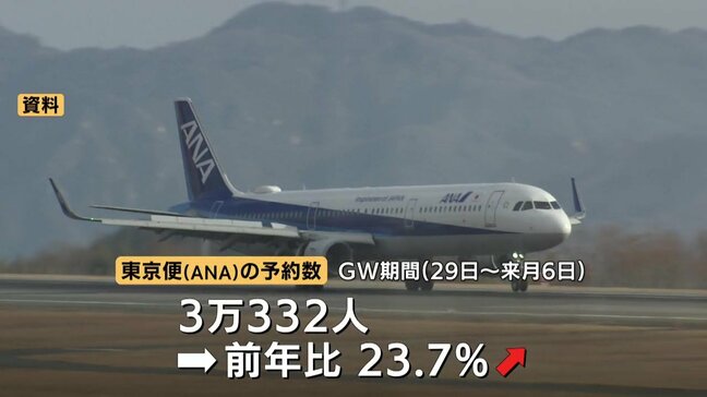 【広島空港】GWの予約ピークはいつ?後半戦の予約が急増中、狙い目と混雑予測を解説 |TBS NEWS DIG