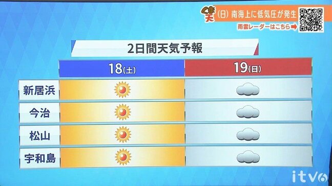 【土日の天気】比較的穏やかな天気も19日(日)は雲が主役 朝晩の冷え込みに注意|TBS NEWS DIG