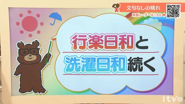 連休最終日の6日(水)も行楽日和・洗濯日和が続く 愛媛|TBS NEWS DIG