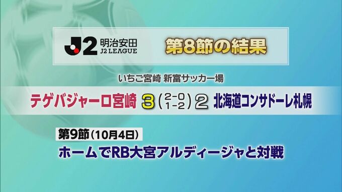 テゲバジャーロ宮崎の結果　|　MRTニュース ｜ ＭＲＴ宮崎放送