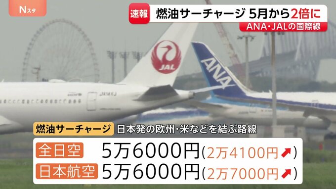 ANAとJALが燃油サーチャージ引き上げ　算出方法見直し5月購入分から最大2倍ほどに　日本発の米・欧州便は両社ともに5万6000円|TBS NEWS DIG