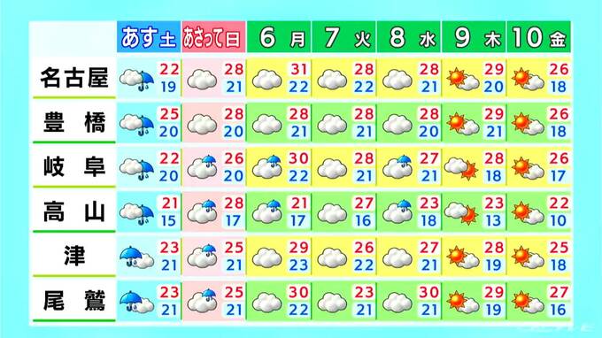 東海地方は曇りや雨予想 激しい雨の降る所も… 来週水曜ごろまですっきりしない天気続く  愛知･名古屋･岐阜･三重の天気予報（10/3 昼）　|　名古屋・愛知・岐阜・三重のニュース【CBC news】 | CBC web