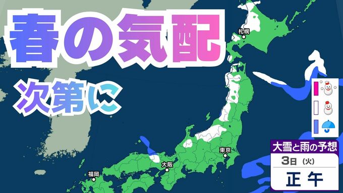 【週間天気】来週後半は次第に “春の気配” へ…今週末の冬型から変わる？寒暖差大きく体調管理に注意【雪と雨のシミュレーション】|TBS NEWS DIG