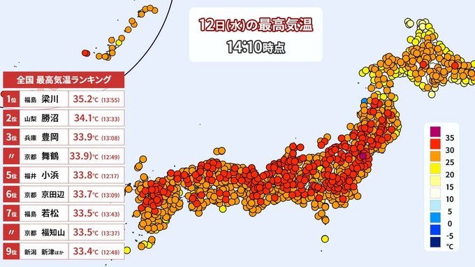 【速報】全国で今年初めて35℃以上の「猛暑日」を観測　福島県伊達市で35.2℃　東京・広島・新潟など今年初の「真夏日」に　30℃以上の真夏日地点も“今年最多”300地点超え　|　RCC NEWS | 広島ニュース | RCC中国放送