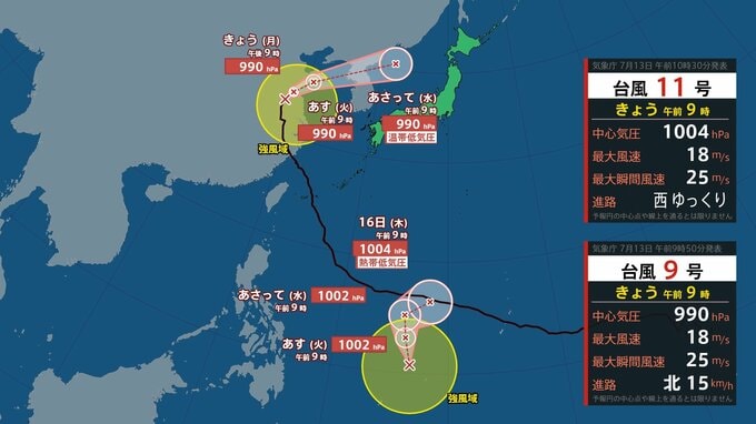 【台風情報】台風11号（ハイシェン）がフィリピンの東で発生　16日（木）には熱帯低気圧に戻る見込み　台風9号（バービー）は温帯低気圧として15日（水）以降北日本に接近　警報級の大雨もたらすおそれも【雨風シミュレーション13日～18日】|TBS NEWS DIG