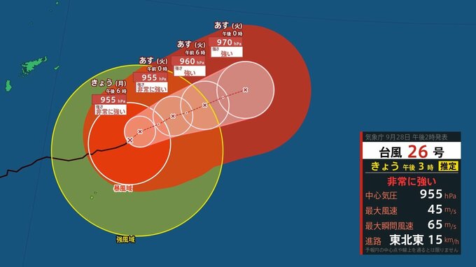 【台風情報】最大瞬間風速 65m/s・中心気圧955 hPa　「台風26号（スリゲ）」非常に強い勢力で東北東に進む…暴風域を伴ったまま関東に接近の可能性も　進路予想・10月8日にかけての雨風シミュレーション【気象庁28日14時45分発表】|TBS NEWS DIG