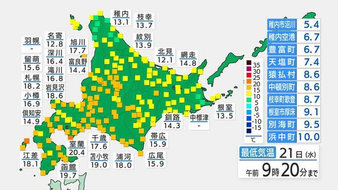 “ひんやりした朝”北海道稚内市沼川で5.4℃、各地で最低気温10℃を下回る　21日はカラッとした暑さに　|　北海道のニュース｜HBC北海道放送