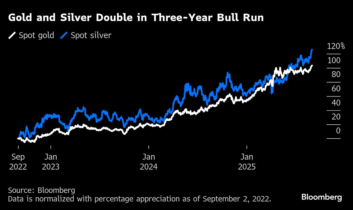 金が最高値更新、一時3500ドル上回る－米利下げ見通しで上昇に勢い | TBS CROSS DIG with Bloomberg