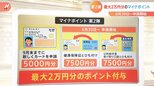 「マイナポイント」第2弾で最大2万円分付与!子ども分も受け取れる 誰がどんな手続きでもらえる?【Nスタ】|TBS NEWS DIG