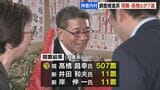 「私はずっと変わっていない」現職高橋昌幸氏、核ごみ最終処分場をめぐる概要調査移行の是非が争点の村長選で7選…同意が必要な鈴木知事は反対姿勢|TBS NEWS DIG