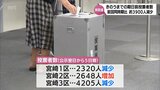 衆院選 宮崎県内で期日前投票を済ませた有権者 前回同期比で約3900人減少 | MRTニュース | MRT宮崎放送