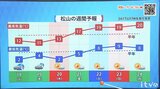 18日(火)は午後から雪や雨 山地中心に大雪となる見込み 冬の寒さ続く 愛媛 | 愛媛のニュース - Nスタえひめ|あいテレビは6チャンネル