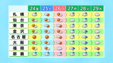 前線の影響で西日本はくもりや雨のところも 23日は夏日のところ多く　|　石川県のニュース｜MRO北陸放送
