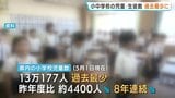 広島県内小中学校の児童・生徒数が減少し過去最少　進む少子化　一方で高校生徒数は４年連続の増加　特別支援学校は過去最多　学校基本調査（速報値）公表|TBS NEWS DIG