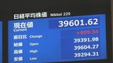 【速報】日経平均一時600円以上値上がり 先週大幅下落の反動による買い戻し 円安・米株高も追い風|TBS NEWS DIG
