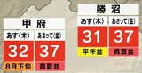 5日は中・西部を中心に晴れ 6日は9月としては記録的な猛暑に 気象予報士が解説 山梨 【天気】 | 山梨のニュース | UTYテレビ山梨