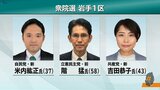 【シリーズ「衆参ダブル選 候補者を追う」】衆院岩手1区 立憲民主前職に自民と共産の2新人が挑む 県内唯一の三つどもえ戦|TBS NEWS DIG