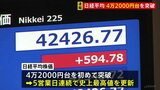 【速報】日経平均一時500円高 5営業日連続で取引中の史上最高値を更新 4万2000円台まで上昇|TBS NEWS DIG