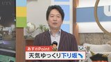 22日はゆっくり下り坂の天気 気象予報士が解説 山梨 【天気】 | 山梨のニュース | UTYテレビ山梨