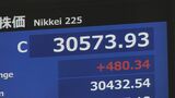 日経平均株価 年初来高値更新 終値3万573円|TBS NEWS DIG
