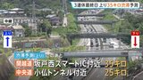 3連休最終日 首都圏の高速道路 上りで最大35キロ混雑の予想 渋滞ピークは午後3時以降の見込み|TBS NEWS DIG
