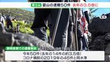 「疲労で救助要請する人が非常に多かった」富士山2022年夏山の遭難事故は50件 “コロナ禍”前に戻る | 静岡のニュース | SBSNEWS | 静岡放送