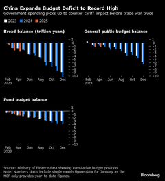 中国財政赤字が過去最大、刺激策の実施ペース加速－１～４月| TBS CROSS DIG with Bloomberg