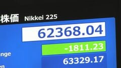 【速報】日経平均 一時1800円超の値下がり　中東情勢悪化を懸念した売り注文広がる| TBS CROSS DIG with Bloomberg