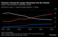 迷走の10年に終止符へ、Victoria’s Secretが挑むセクシーの再定義| TBS CROSS DIG with Bloomberg