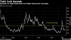 プライベートクレジット市場に警鐘、ジャンク債選好－ＪＰモルガンＡ| TBS CROSS DIG with Bloomberg