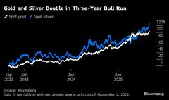 金が最高値更新、一時3500ドル上回る－米利下げ見通しで上昇に勢い| TBS CROSS DIG with Bloomberg